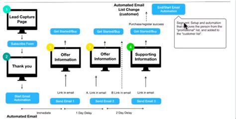 hashing ad space|Tips and Guidelines for Purchasing Hashing Ad Space .